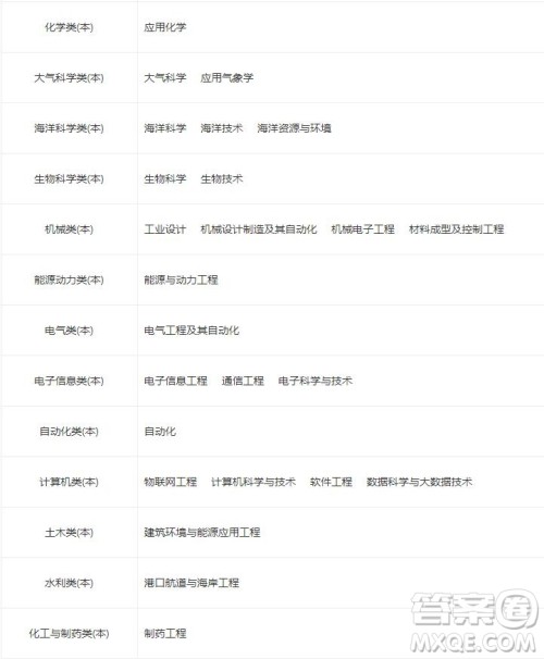 2020高考广东海洋大学怎么样 2020高考报考广东海洋大学好不好 2020高考广东海洋大学怎么样 2020高考报考广东海洋大学好不好