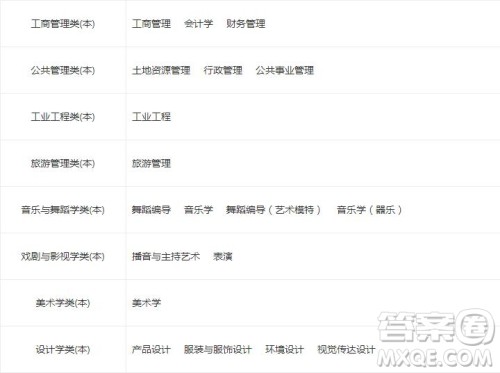 2020高考广东海洋大学怎么样 2020高考报考广东海洋大学好不好 2020高考广东海洋大学怎么样 2020高考报考广东海洋大学好不好