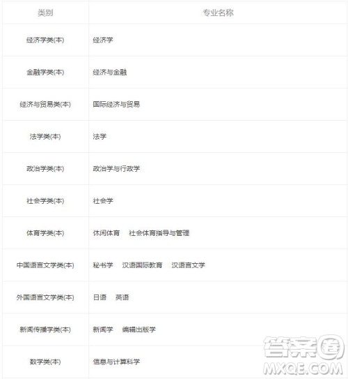 2020高考广东海洋大学怎么样 2020高考报考广东海洋大学好不好 2020高考广东海洋大学怎么样 2020高考报考广东海洋大学好不好