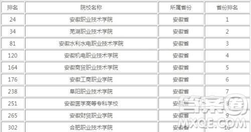 2020安徽高职可以报考哪些大学 2020高职可以上哪些大学 2020安徽高职可以报考哪些大学 2020高职可以上哪些大学