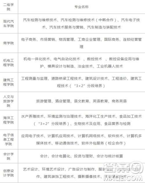 2020日照职业技术学院哪些专业比较好 2020日照职业技术学院可以选择哪些专业 2020日照职业技术学院哪些专业比较好 2020日照职业技术学院可以选择哪些专业