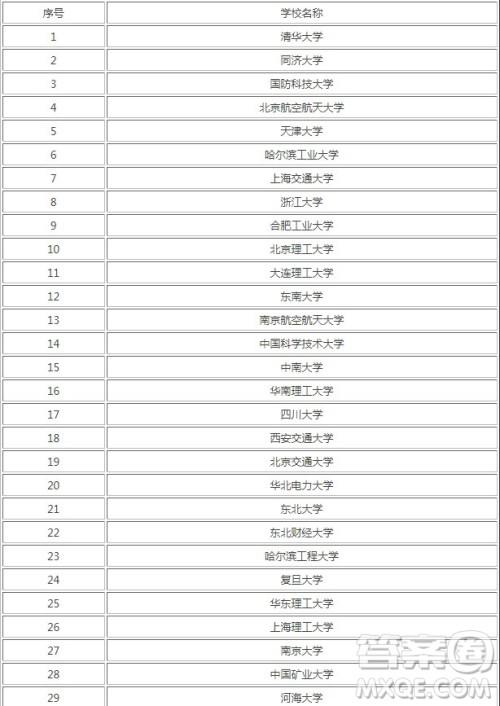 大数据技术与应用怎么样 大数据技术与应用专业是学什么的 大数据技术与应用怎么样 大数据技术与应用专业是学什么的