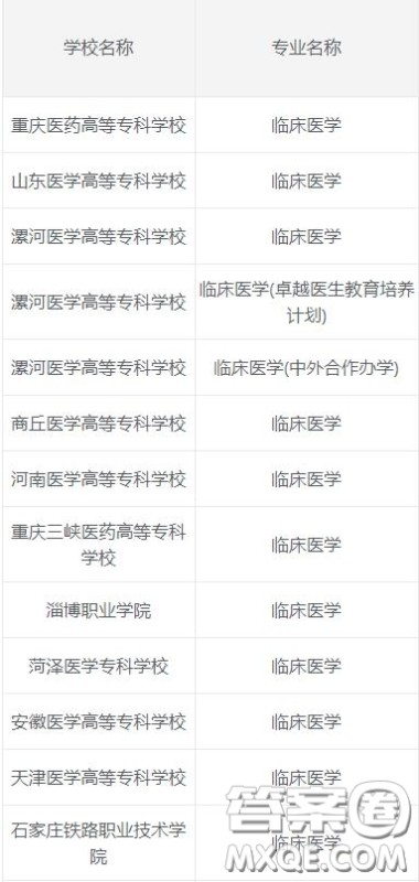 2020临床医学专业专科学校有哪些 2020临床医学专业可以报考哪些专科学校 2020临床医学专业专科学校有哪些 2020临床医学专业可以报考哪些专科学校