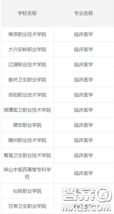 2020临床医学专业专科学校有哪些 2020临床医学专业可以报考哪些专科学校 2020临床医学专业专科学校有哪些 2020临床医学专业可以报考哪些专科学校
