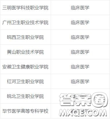 2020临床医学专业专科学校有哪些 2020临床医学专业可以报考哪些专科学校 2020临床医学专业专科学校有哪些 2020临床医学专业可以报考哪些专科学校