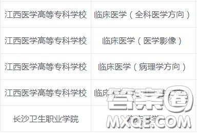 2020临床医学专业专科学校有哪些 2020临床医学专业可以报考哪些专科学校 2020临床医学专业专科学校有哪些 2020临床医学专业可以报考哪些专科学校