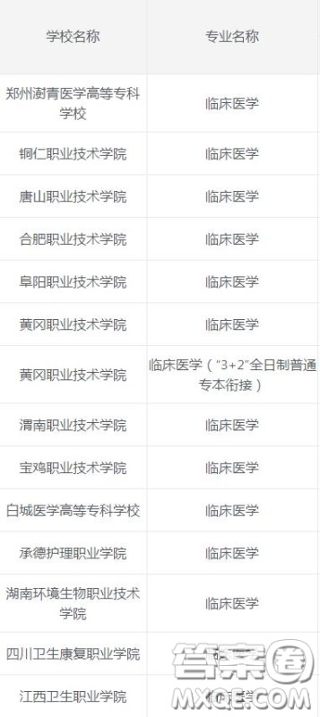 2020临床医学专业专科学校有哪些 2020临床医学专业可以报考哪些专科学校 2020临床医学专业专科学校有哪些 2020临床医学专业可以报考哪些专科学校