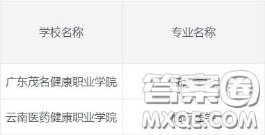 2020临床医学专业专科学校有哪些 2020临床医学专业可以报考哪些专科学校 2020临床医学专业专科学校有哪些 2020临床医学专业可以报考哪些专科学校