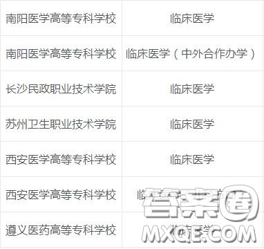 2020临床医学专业专科学校有哪些 2020临床医学专业可以报考哪些专科学校 2020临床医学专业专科学校有哪些 2020临床医学专业可以报考哪些专科学校