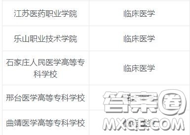 2020临床医学专业专科学校有哪些 2020临床医学专业可以报考哪些专科学校 2020临床医学专业专科学校有哪些 2020临床医学专业可以报考哪些专科学校