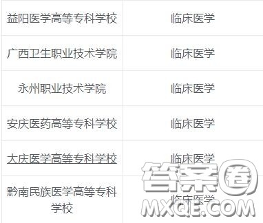 2020临床医学专业专科学校有哪些 2020临床医学专业可以报考哪些专科学校 2020临床医学专业专科学校有哪些 2020临床医学专业可以报考哪些专科学校