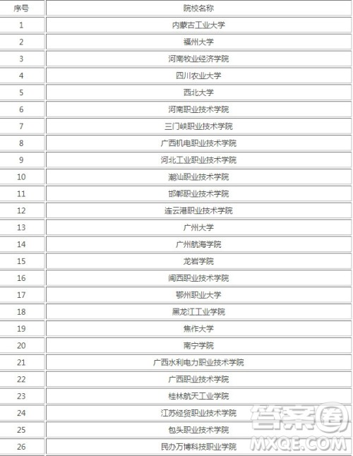 建筑室内设计专业难吗 建筑室内设计专业要学什么 建筑室内设计专业难吗 建筑室内设计专业要学什么