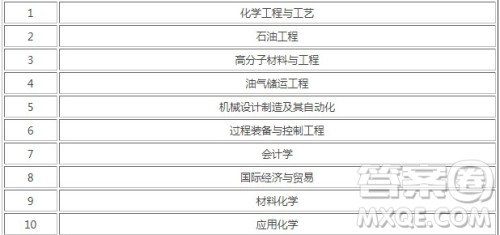 2020常州大学怎么样 2020常州大学哪些专业比较好 2020常州大学怎么样 2020常州大学哪些专业比较好