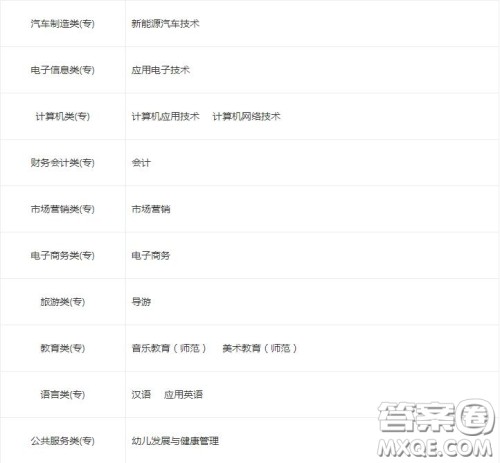 2020湖北师范大学文理学院专科专业有哪些 2020湖北师范大学文理学院可以选择哪些专科专业 2020湖北师范大学文理学院专科专业有哪些 2020湖北师范大学文理学院可以选择哪些专科专业