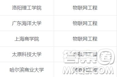 2020物联网工程专业可以选择哪些二本院校 2020物联网工程专业二本院校有哪些 2020物联网工程专业可以选择哪些二本院校 2020物联网工程专业二本院校有哪些