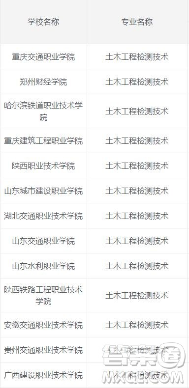 2020土木工程检测技术专业可以选择哪些专科院校 2020土木工程检测技术专业专科院校有哪些