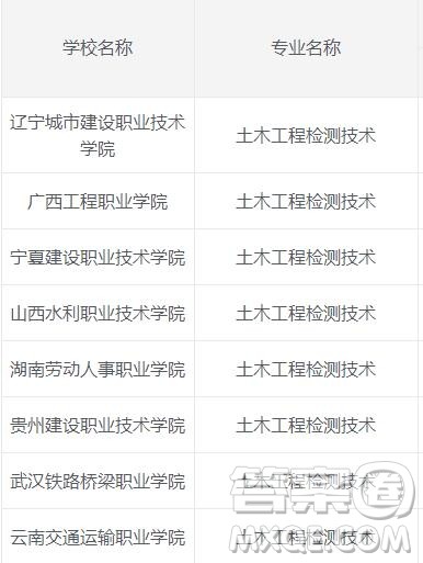 2020土木工程检测技术专业可以选择哪些专科院校 2020土木工程检测技术专业专科院校有哪些