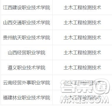 2020土木工程检测技术专业可以选择哪些专科院校 2020土木工程检测技术专业专科院校有哪些