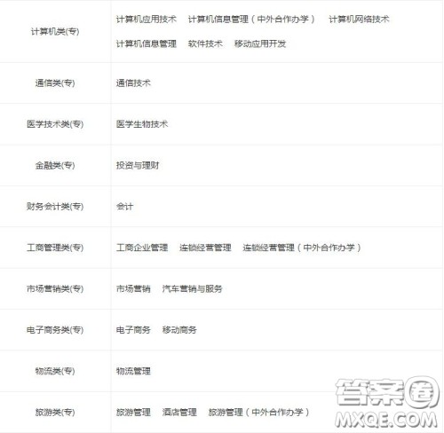 2020武汉职业技术学院哪些专业比较好 2020武汉职业技术学院哪些专业就业前景好