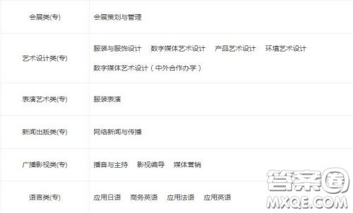 2020武汉职业技术学院哪些专业比较好 2020武汉职业技术学院哪些专业就业前景好