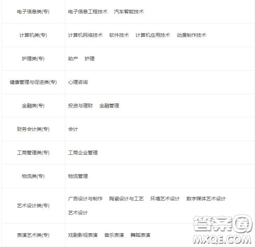 2020南昌理工学院计算机应用技术专业怎么样 2020南昌理工学院计算机应用技术好不好 2020南昌理工学院计算机应用技术专业怎么样 2020南昌理工学院计算机应用技术好不好