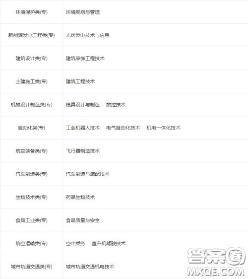 2020南昌理工学院计算机应用技术专业怎么样 2020南昌理工学院计算机应用技术好不好 2020南昌理工学院计算机应用技术专业怎么样 2020南昌理工学院计算机应用技术好不好