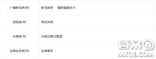 2020南昌理工学院计算机应用技术专业怎么样 2020南昌理工学院计算机应用技术好不好 2020南昌理工学院计算机应用技术专业怎么样 2020南昌理工学院计算机应用技术好不好