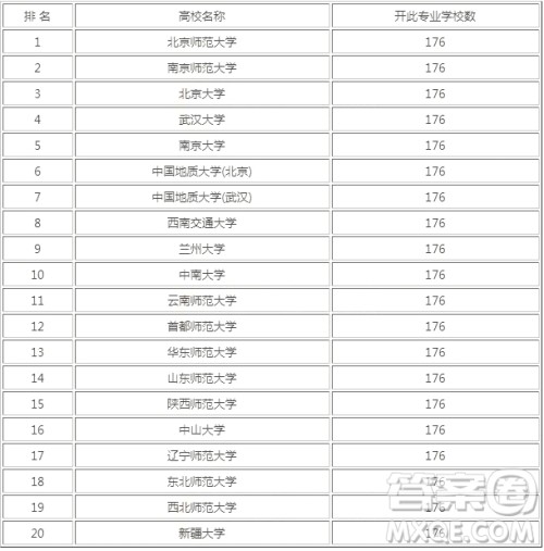 2020地理信息科学大学排名 2020地理信息科学专业那个大学最好 2020地理信息科学大学排名 2020地理信息科学专业那个大学最好