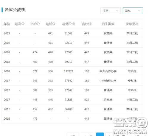 上饶师范学院怎么样 2020上饶师范学院录取分数线是多少