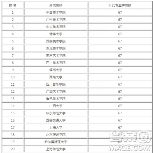 2020雕塑专业大学排名 2020雕塑专业最好的大学排名 2020雕塑专业大学排名 2020雕塑专业最好的大学排名