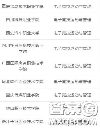 2020电子竞技运动与管理专业专科学校有哪些 2020电子竞技专业有哪些专科院校 2020电子竞技运动与管理专业专科学校有哪些 2020电子竞技专业有哪些专科院校