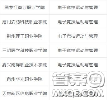 2020电子竞技运动与管理专业专科学校有哪些 2020电子竞技专业有哪些专科院校 2020电子竞技运动与管理专业专科学校有哪些 2020电子竞技专业有哪些专科院校