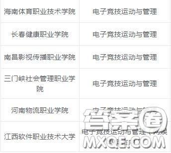 2020电子竞技运动与管理专业专科学校有哪些 2020电子竞技专业有哪些专科院校 2020电子竞技运动与管理专业专科学校有哪些 2020电子竞技专业有哪些专科院校