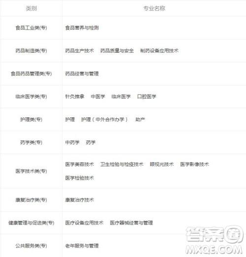 重庆医药高等专科学校怎么样 2020重庆医药高等专科学校有哪些专业比较好 重庆医药高等专科学校怎么样 2020重庆医药高等专科学校有哪些专业比较好