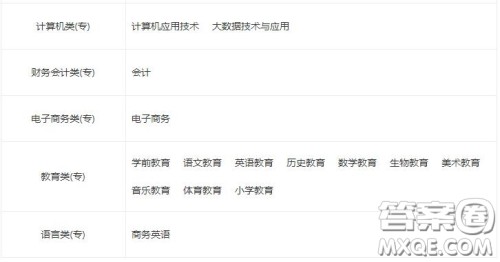 2020汉江师范学院有哪些专科专业 2020汉江师范学院专科专业在哪个校区 2020汉江师范学院有哪些专科专业 2020汉江师范学院专科专业在哪个校区