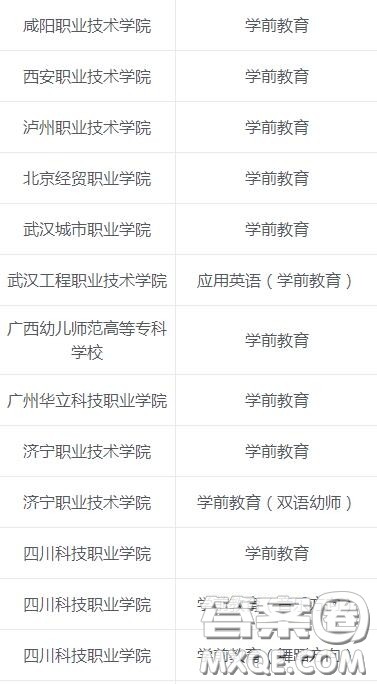 学前教育专业主要学什么 2020学前教育专业专科有哪些学校 学前教育专业主要学什么 2020学前教育专业专科有哪些学校
