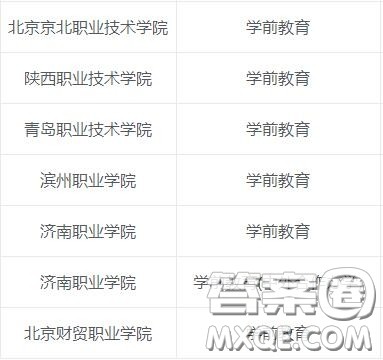 学前教育专业主要学什么 2020学前教育专业专科有哪些学校 学前教育专业主要学什么 2020学前教育专业专科有哪些学校