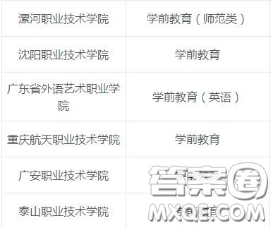 学前教育专业主要学什么 2020学前教育专业专科有哪些学校 学前教育专业主要学什么 2020学前教育专业专科有哪些学校