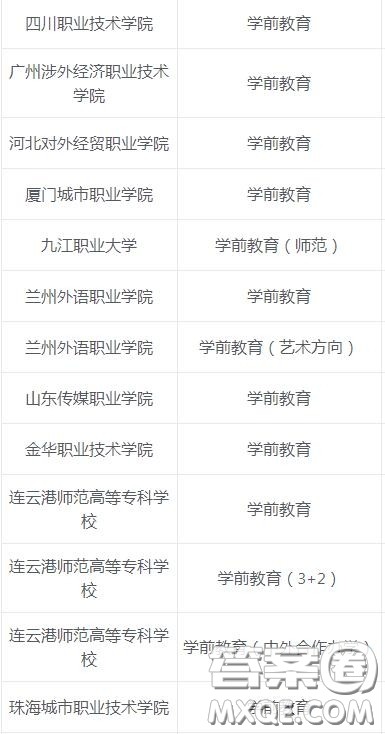 学前教育专业主要学什么 2020学前教育专业专科有哪些学校 学前教育专业主要学什么 2020学前教育专业专科有哪些学校
