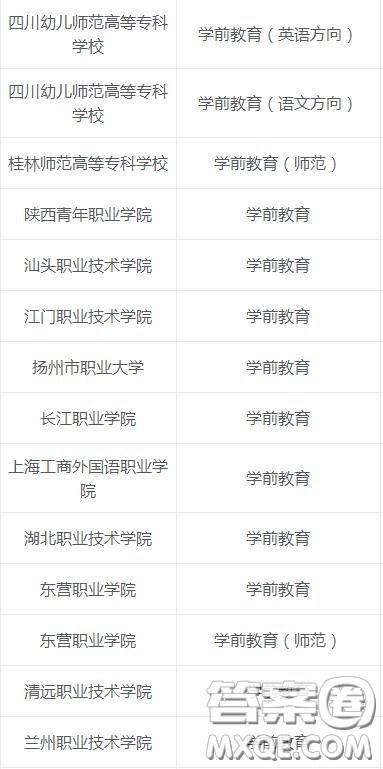 学前教育专业主要学什么 2020学前教育专业专科有哪些学校 学前教育专业主要学什么 2020学前教育专业专科有哪些学校