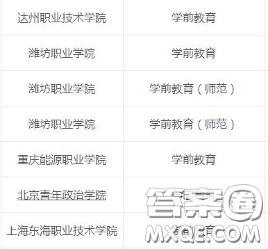 学前教育专业主要学什么 2020学前教育专业专科有哪些学校 学前教育专业主要学什么 2020学前教育专业专科有哪些学校