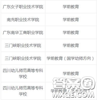 学前教育专业主要学什么 2020学前教育专业专科有哪些学校 学前教育专业主要学什么 2020学前教育专业专科有哪些学校