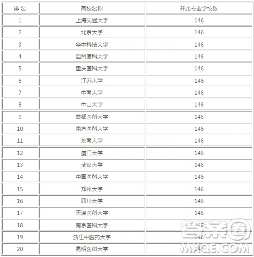 医学检验技术是干嘛的 医学检验技术就业前景如何 医学检验技术是干嘛的 医学检验技术就业前景如何