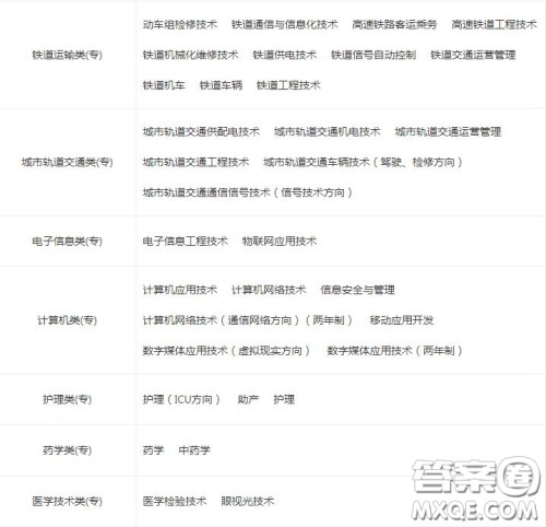 2020郑州铁路职业技术学院铁路专业有哪些 2020郑州铁路职业技术学院铁路专业哪些比较好 2020郑州铁路职业技术学院铁路专业有哪些 2020郑州铁路职业技术学院铁路专业哪些比较好
