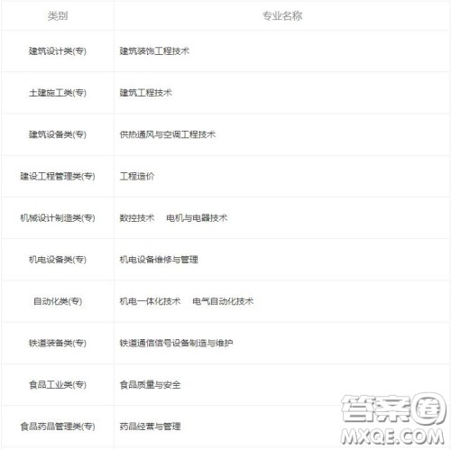 2020郑州铁路职业技术学院铁路专业有哪些 2020郑州铁路职业技术学院铁路专业哪些比较好 2020郑州铁路职业技术学院铁路专业有哪些 2020郑州铁路职业技术学院铁路专业哪些比较好