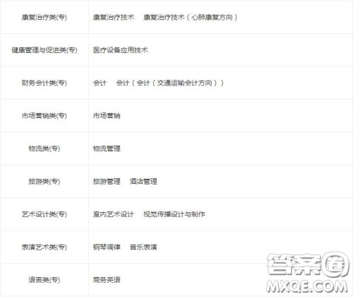 2020郑州铁路职业技术学院铁路专业有哪些 2020郑州铁路职业技术学院铁路专业哪些比较好 2020郑州铁路职业技术学院铁路专业有哪些 2020郑州铁路职业技术学院铁路专业哪些比较好