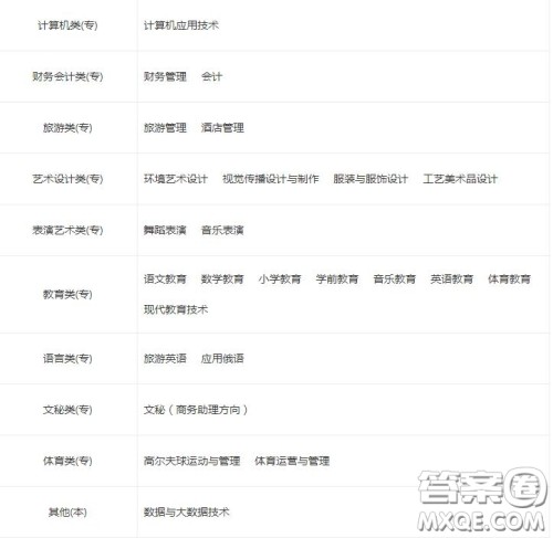 2020琼台师范学院专科专业哪些比较好 2020琼台师范学院大专专业有哪些 2020琼台师范学院专科专业哪些比较好 2020琼台师范学院大专专业有哪些