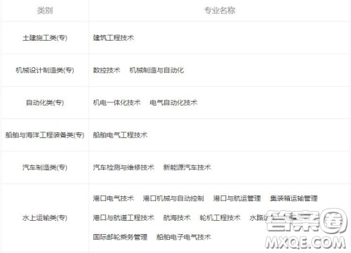 2020青岛港湾职业技术学院有什么专业 2020青岛港湾职业技术学院怎么样好不好 2020青岛港湾职业技术学院有什么专业 2020青岛港湾职业技术学院怎么样好不好