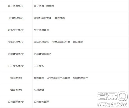 2020青岛港湾职业技术学院有什么专业 2020青岛港湾职业技术学院怎么样好不好 2020青岛港湾职业技术学院有什么专业 2020青岛港湾职业技术学院怎么样好不好