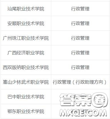 行政管理专业是学什么的 2020行政管理专业就业前景怎么样 行政管理专业是学什么的 2020行政管理专业就业前景怎么样